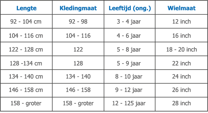 ei Van heks Spirit Omafiets Turquoise Meisjesfiets 24 inch Eurofietsen.nl
